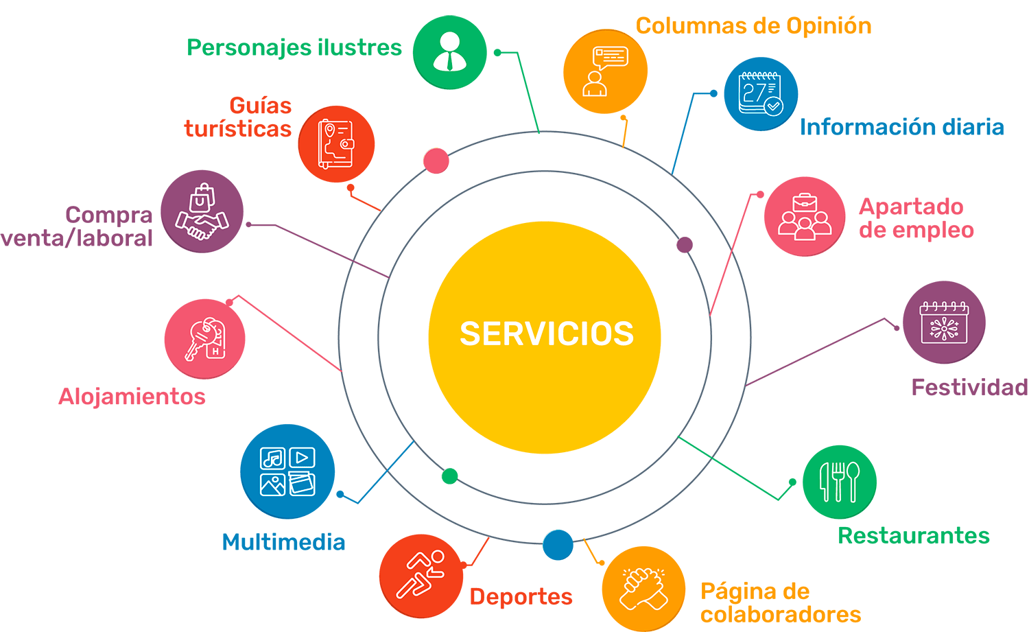 servicios